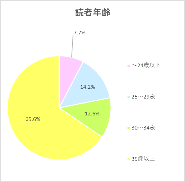 日経ウーマン 日経WOMAN 広告掲載料金 媒体資料 雑誌広告代理店 HRKS